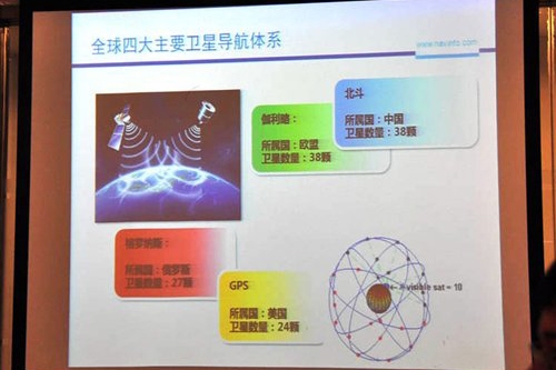 别被人忽悠了!GPS基础知识及疑难解答