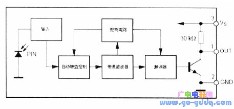 系统硬件结构