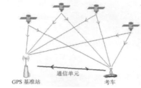 图1 原理组成