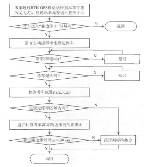 图4 检测