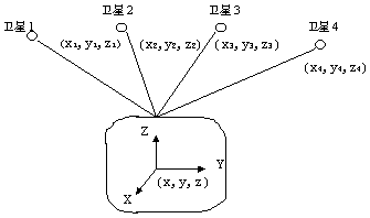 GPS定位的基本原理