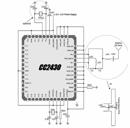 图1 CC2430 电路应用图