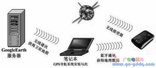 图4:SUPL网络架构