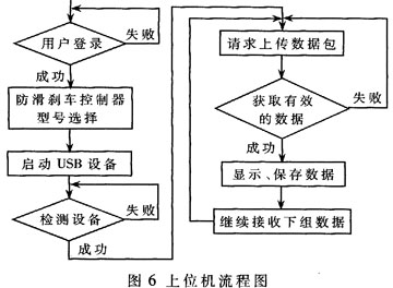 深入内心世界 市售GPS“芯片级”解析