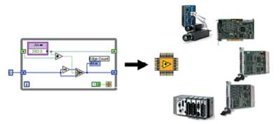 LabVIEW FPGA程序框图和RIO硬件平台 