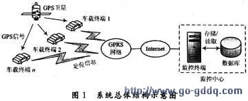 系统的总体结构