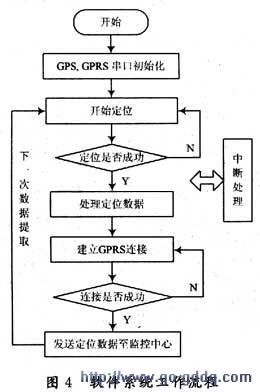 车载终端硬件设计