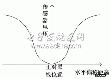 汽车导航