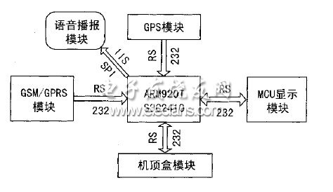 GPS接收机电路图