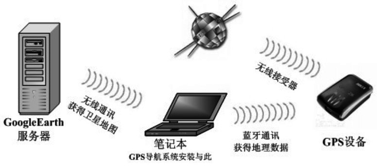  图2 系统模型图