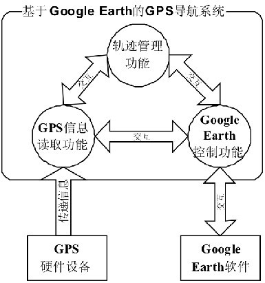 图1 数据流图